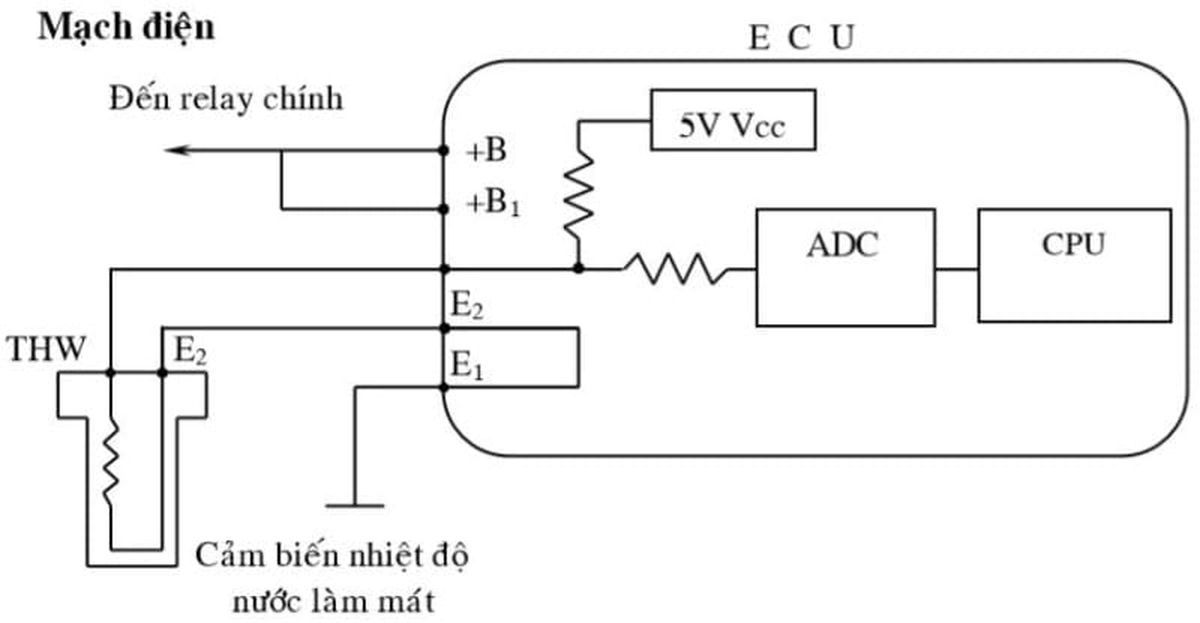 sơ đồ cảm biến nhiệt độ nước làm mát
