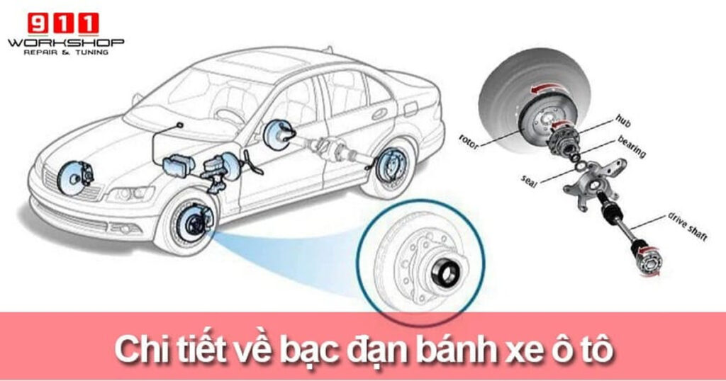Bạc đạn bánh xe ô tô: Phân loại, Dấu hiệu hư hỏng và Chi phí khắc phục